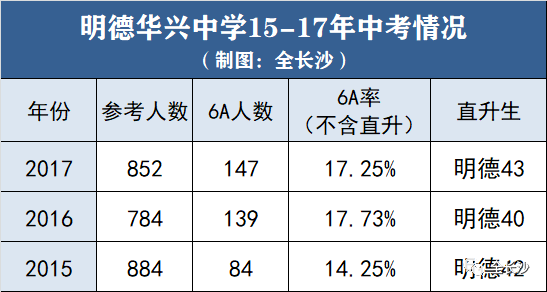 明德華興中學