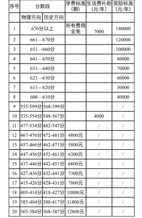 长沙恒雅高级中学复读学费多少