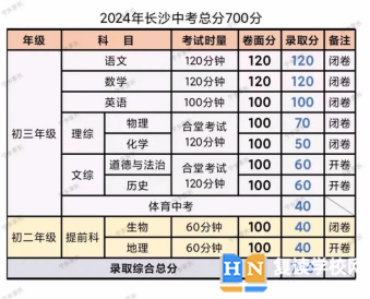 2024长沙中考总分及各科分数是多少 有哪些科目