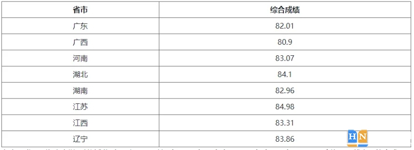 湖南大学2024年强基计划录取及成绩查询入口：https://bm.chsi.com.cn/jcxkzs/sch/10532