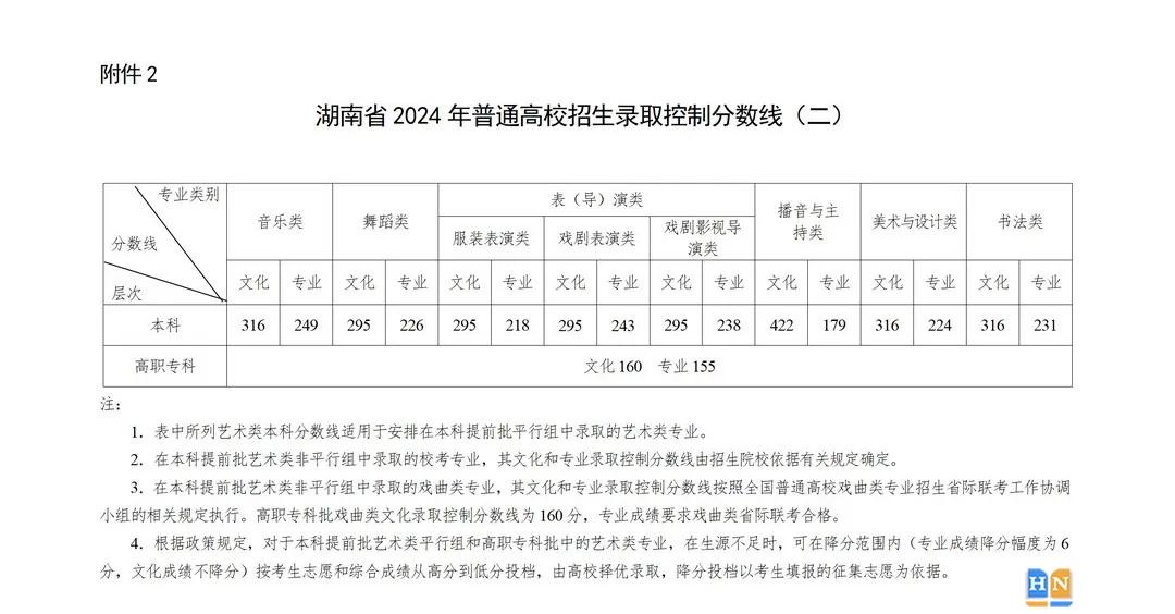 湖南2024年高考分数线