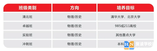 长沙湘军高级中学2024年高复招生简章