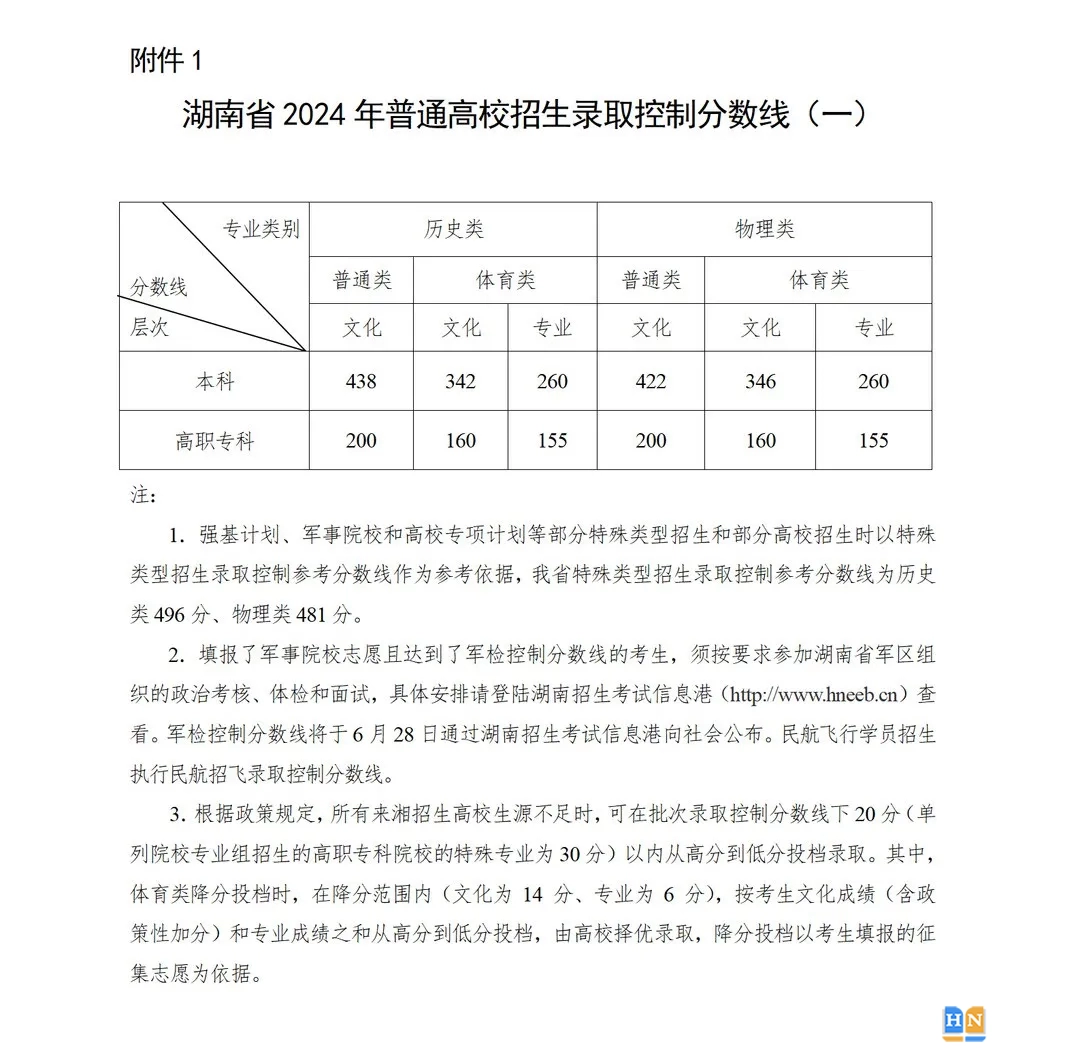 湖南2024年高考分数线