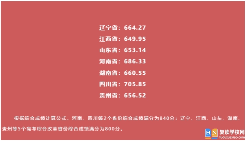 国防科技大学2024强基计划分数线，附录取结果查询入口