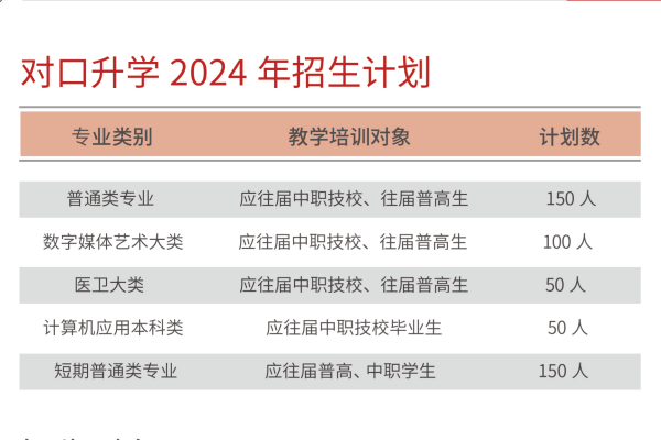 龙骧集团技工学校升学部招生简章