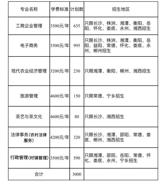 湖南网络工程职院2024年“农民大学生培养计划”来了