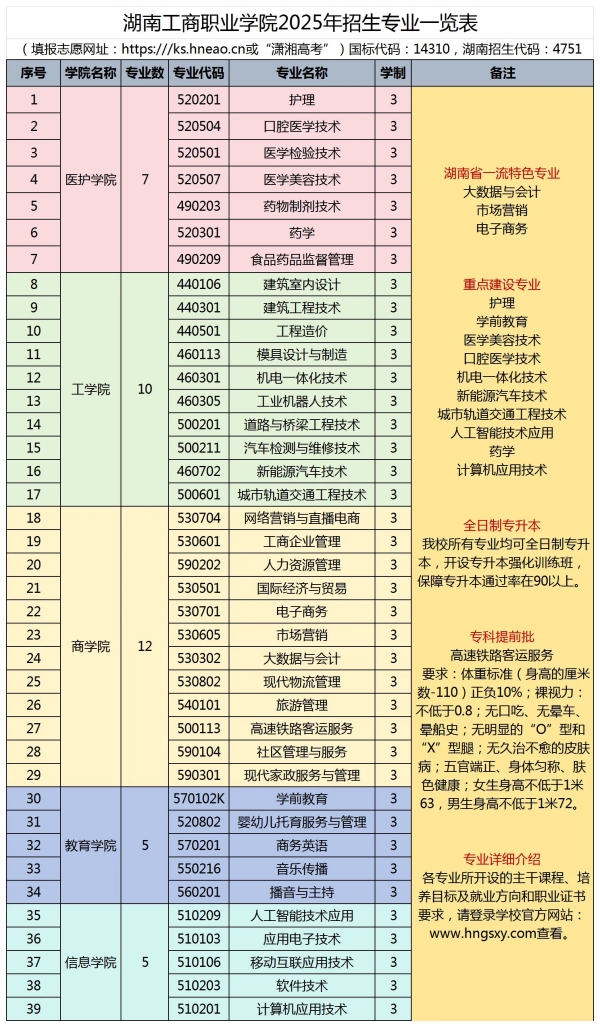 湖南工商职业学院2025年单招简章