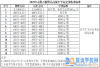 益阳市复读学校有哪些？具体怎么样