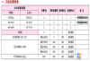 郴州永兴县五星学校高中复读班如何收费 学费多少钱