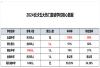 长沙五大热门复读学校成绩揭秘！清北本科率大盘点