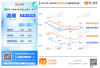 2024湖南高考分数线升了还是降了？_湖南高考分数线趋势