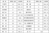 华容县2024年省示范性高中录取分数线