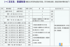 永州潇湘源学校高考复读部收费标准 一学期多少钱