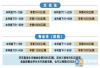 长沙浏阳嗣同高级中学高考复读班收费标准 一学期多少钱