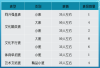 长沙市同升湖学校高考复读招生简章