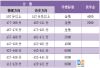 邵阳石齐学校高中复读部收费标准 学费多少钱