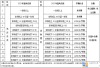 华容师雅田家湖学校高考复读部收费标准 学费多少钱