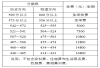 长沙市湘一立信学校复读2025年收费标准