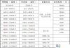 娄底市金海高级中学高考复读部学费优惠和高分奖励政策