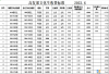 长沙市麓谷高级中学高考复读班如何收费 多少钱一学期