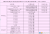 邵阳隆回县楚云学校高考复读部收费标准 学费多少钱