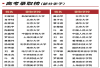 湖南师大思沁复读学校升学率