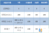 怀化通道卓煌恒舟复读班收费标准 学费多少