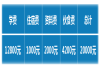 长沙市浏阳江湾高级中学收费标准 学费多少钱