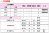 郴州永兴县五星学校高中复读班收费标准 学费贵不贵