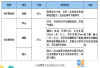 湖南师大（博纳）二附中2024年高一美术音乐特色班招生信息