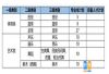 2024年株洲市方舟兰天高级中学中考特长生招生计划