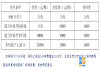 株洲远恒佳景炎高级中学复读部收费标准 学费多少钱