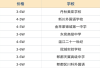 成都高三复读学校收费标准