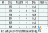 永州潇湘源学校高考复读部一般招多少人 几个班