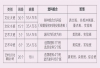 2025长沙明达中学高三复读招生简章