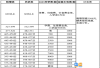 娄底市曾国藩高中复读部收费标准 学费多少钱