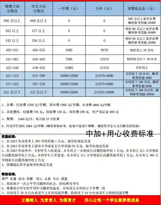 2024用心中加收费标准